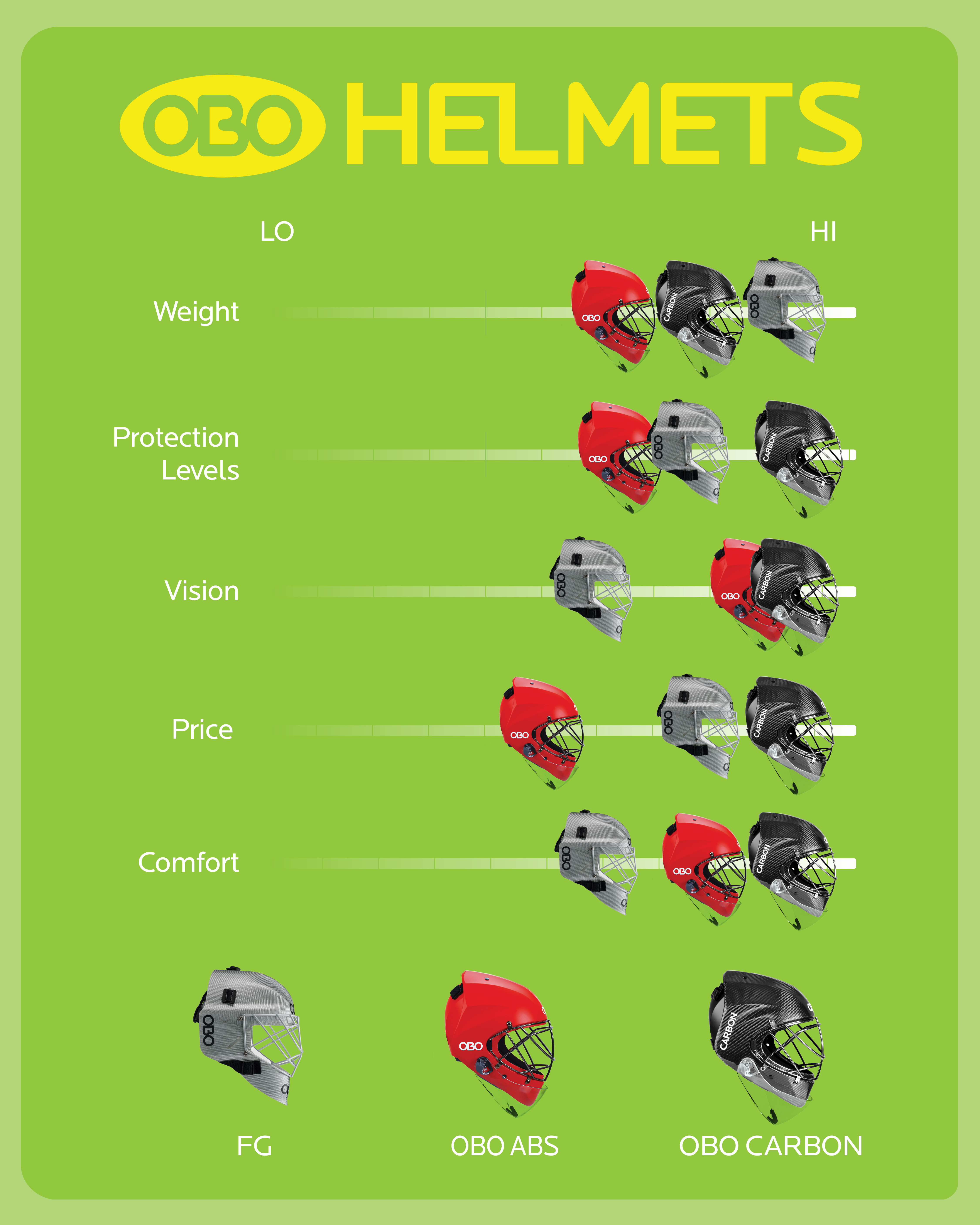OBO ABS Helmet black | S | 50820zw-S